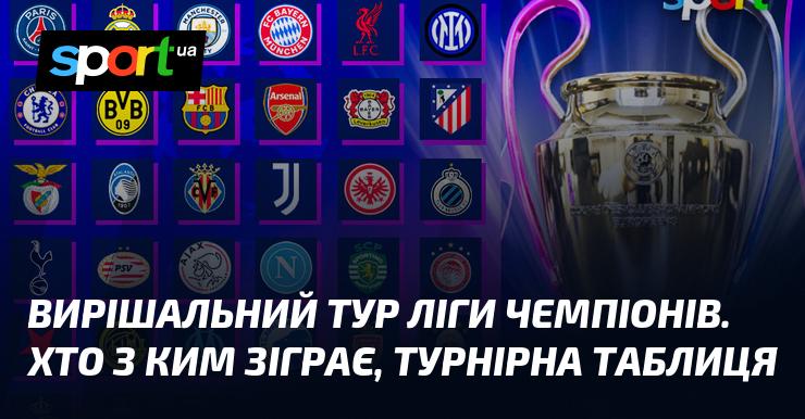 Ключовий етап Ліги чемпіонів: які команди зустрінуться та як виглядає таблиця змагань?