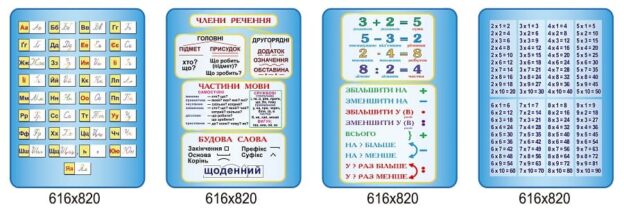 Навіщо потрібні стенди в сучасній школі?