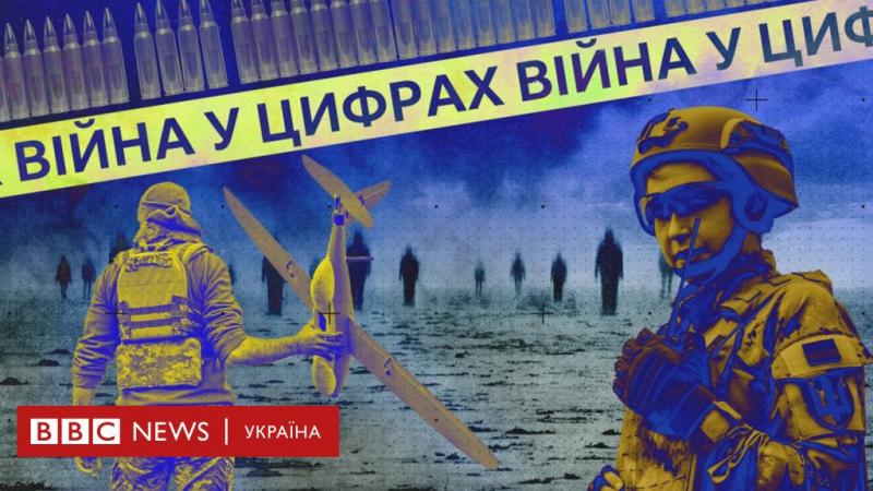 Велика війна в 10 цифрах: трансформація України за три роки - BBC News Україна