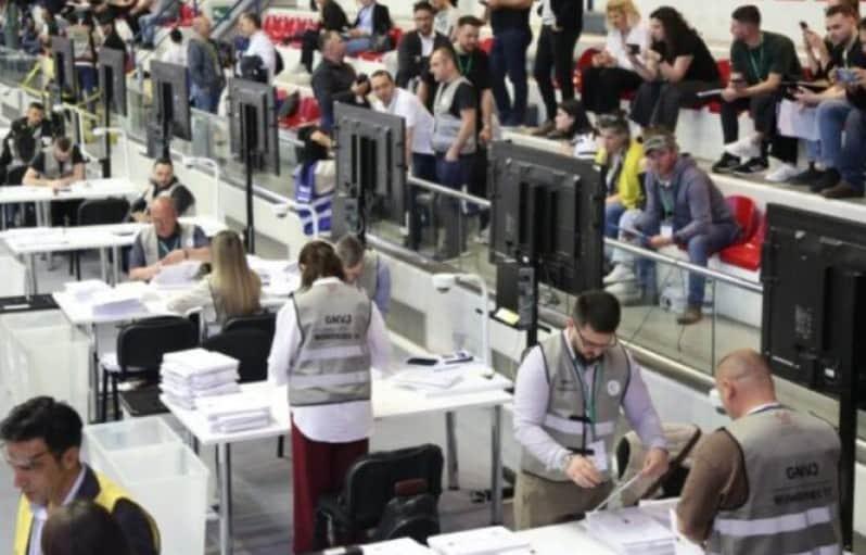В Албанії вже оброблено 70% бюлетенів, і партія прем'єр-міністра підтверджує свою перевагу.