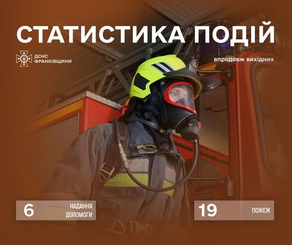 У Коломийському районі сталася пожежа, внаслідок якої отримала травми жінка.