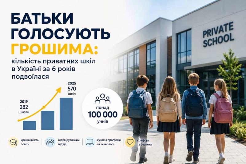 Тільки двоє з 324 тисяч учасників отримали по 200 балів з усіх чотирьох предметів: підсумки НМТ-2026.